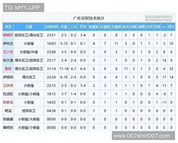 深圳排球队在选拔赛中以80分稳居积分榜首位,表现出色引人关注